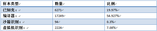  1 ɳʶΪĶͳ
